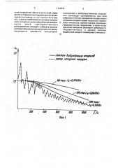 Способ усталостных испытаний (патент 1744552)