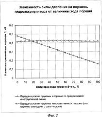 Гидравлический аккумулятор опрыскивателя (патент 2343324)