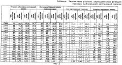 Способ прогнозирования числа случаев рака щитовидной железы (патент 2264168)