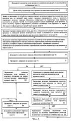 Способ индикации хода процесса (патент 2280889)