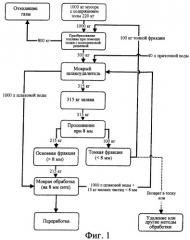 Способ обработки остатков от сжигания из сжигательной установки (патент 2258180)