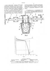 Устройство высокотемпературного нагрева футеровки ковша (патент 1576233)