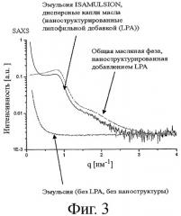 Способ приготовления эмульсии масло-в-воде, эмульсия масло-в-воде и легко диспергируемая липидная фаза для нее, набор для получения указанной эмульсии (варианты) (патент 2417618)