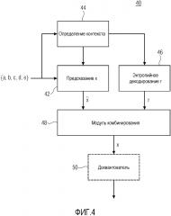 Контекстное энтропийное кодирование выборочных значений спектральной огибающей (патент 2663363)