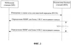 Способ и подсистема базовых станций (bss), ускоряющие подтверждение состояния окна управления радиотрактами (rlc) (патент 2523919)