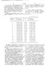 Способ измерения постоянного напряжения (патент 1153299)