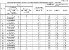 Способ разработки неоднородного нефтяного пласта (патент 2394155)