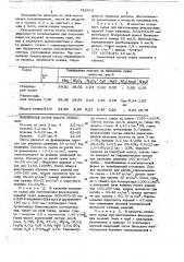 Керамическая масса (патент 718412)