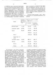 Способ производства кремовых конфет (патент 969232)