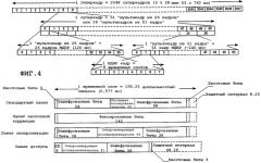Перемежение для мультиплексированных данных (патент 2315432)