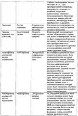 Система управления поездом и железнодорожным депо (патент 2640389)