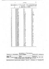 Способ изготовления пеностекла (патент 1708783)