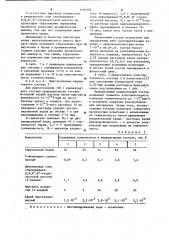 Индикаторный состав для контроля герметичности изделий (патент 1116330)