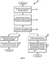 Способ и устройство для определения и компенсации изменения дифференциального смещения нуля вибрационного расходомера (патент 2500991)