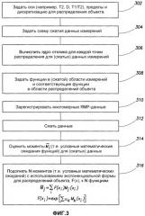 Анализ ямр-данных многократных измерений на основе максимальной энтропии (патент 2334975)