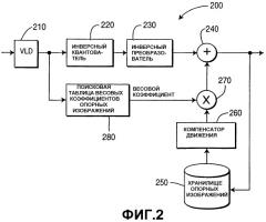 Неявное взвешивание опорных изображений в видеодекодере (патент 2335860)