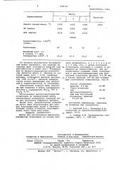 Шихта для изготовления высокоглиноземистых огнеупоров (патент 628136)