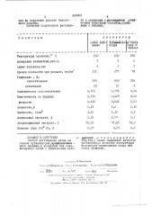 Способ регенерации резин (патент 433163)