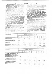 Облицовочная огнеупорная суспензия для изготовления керамических форм по выплавляемым моделям (патент 1025478)