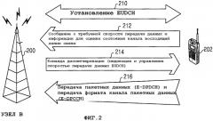 Устройство и способ назначения кодов окпкрс и каналов i/q для уменьшения отношения пиковой и средней мощностей при передаче данных посредством усовершенствованных выделенных каналов восходящей линии связи в системах wcdma (патент 2338321)