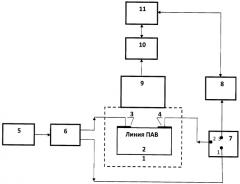Исследовательский комплекс для формирования и изучения наноструктур и способ формирования наноструктур (патент 2417156)