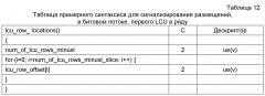 Инициализация контекста на основе буфера картинок декодера (патент 2597523)