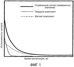 Тонер, устройство формирования изображения, способ формирования изображения, технологический картридж и двухкомпонентный проявитель (патент 2587099)