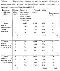 Способ интенсивного выращивания гериция ежовикового (патент 2601589)