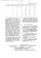 Способ очистки газа от хлора (патент 952303)