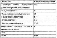 Концентрат для получения молочных напитков (патент 2663112)