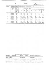 Способ изотермической закалки изделий (патент 1516496)