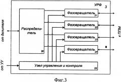 Активная фазированная антенная решетка (патент 2338307)