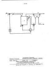 Способ автоматического регулирования процесса коагуляции латекса синтетического каучука (патент 975716)