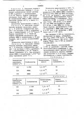 Способ стабилизации олефиновых и алкилароматических углеводородов (патент 1089081)