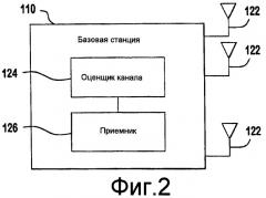 Способ, устройство и система для реализации многопользовательского виртуального множественного входа/множественного выхода (патент 2411650)