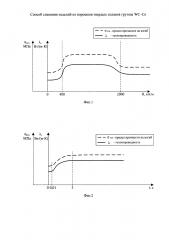 Способ спекания изделий из порошков твердых сплавов группы wc-co (патент 2636538)