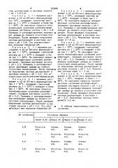 Способ получения монодисперсных суспензий (патент 933666)