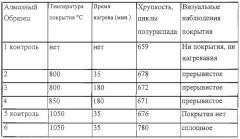 Способ покрытия суперабразива металлом (патент 2247794)