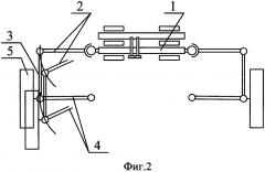 Рулевой механизм переднеприводного автомобиля (патент 2653673)
