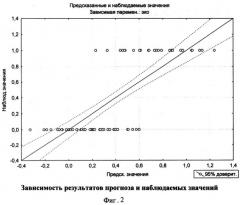 Способ выявления хронической патологии верхних дыхательных путей, обусловленной загрязнением атмосферного воздуха (патент 2540502)