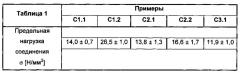 Смоляная смесь на основе смолы из сложных виниловых эфиров уретана и ее применение (патент 2650508)