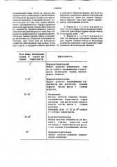 Фурма для факельного торкретирования (патент 1782239)