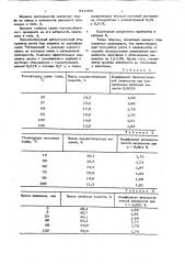 Способ получения порошкообразного нитрогуминового стимулятора роста (патент 641948)
