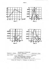 Способ оптимизации процесса механической обработки (патент 1098674)