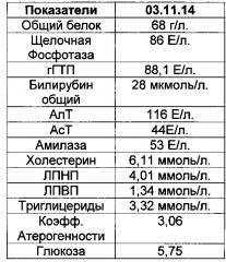 Способ определения целесообразности проведения иммунологического обследования у пациентов неалкогольной жировой болезнью печени (патент 2617236)