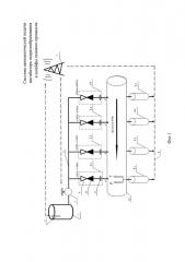 Система автоматической подачи ингибитора гидратообразования в шлейфы газового промысла (патент 2637245)