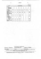 Способ обработки минеральных материалов для дорожных покрытий (патент 1747417)