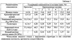 Жидкостекольная композиция (патент 2580539)