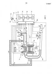 Способы и система контроля рабочих характеристик катализатора scr в двигателе (патент 2662846)