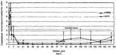 Полимерные композиции для доставки лейпролида с улучшенной эффективностью (патент 2271826)